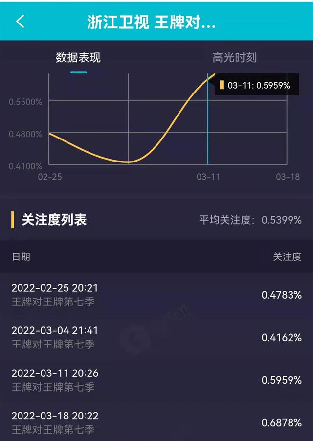 包含太阳王牌球员创赛季得分新高，媒体热捧，程序关系可能.的词条